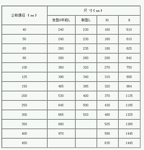 800X壓差旁通平衡閥主要尺寸數據