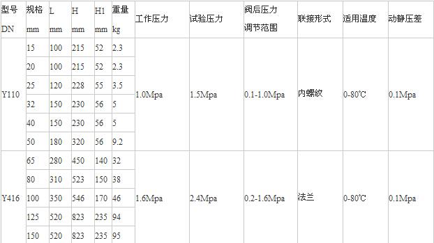 Y110、Y416減壓穩壓閥老型尺寸