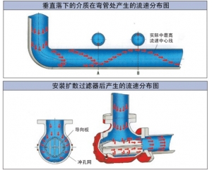 擴散過(guò)濾器安裝后的前后對比圖
