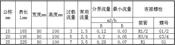 磁卡水表主要數據