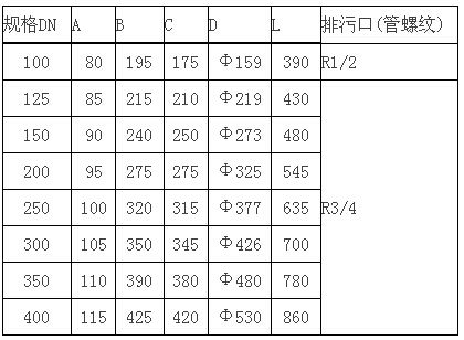 擴散過(guò)濾器尺寸表格圖